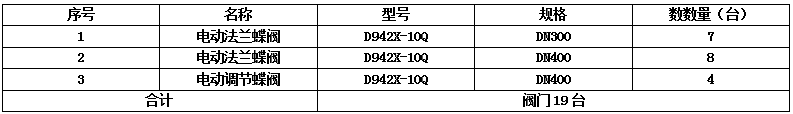D942X-10Q-DN400電動調(diào)節(jié)蝶閥、軟密封法蘭蝶閥